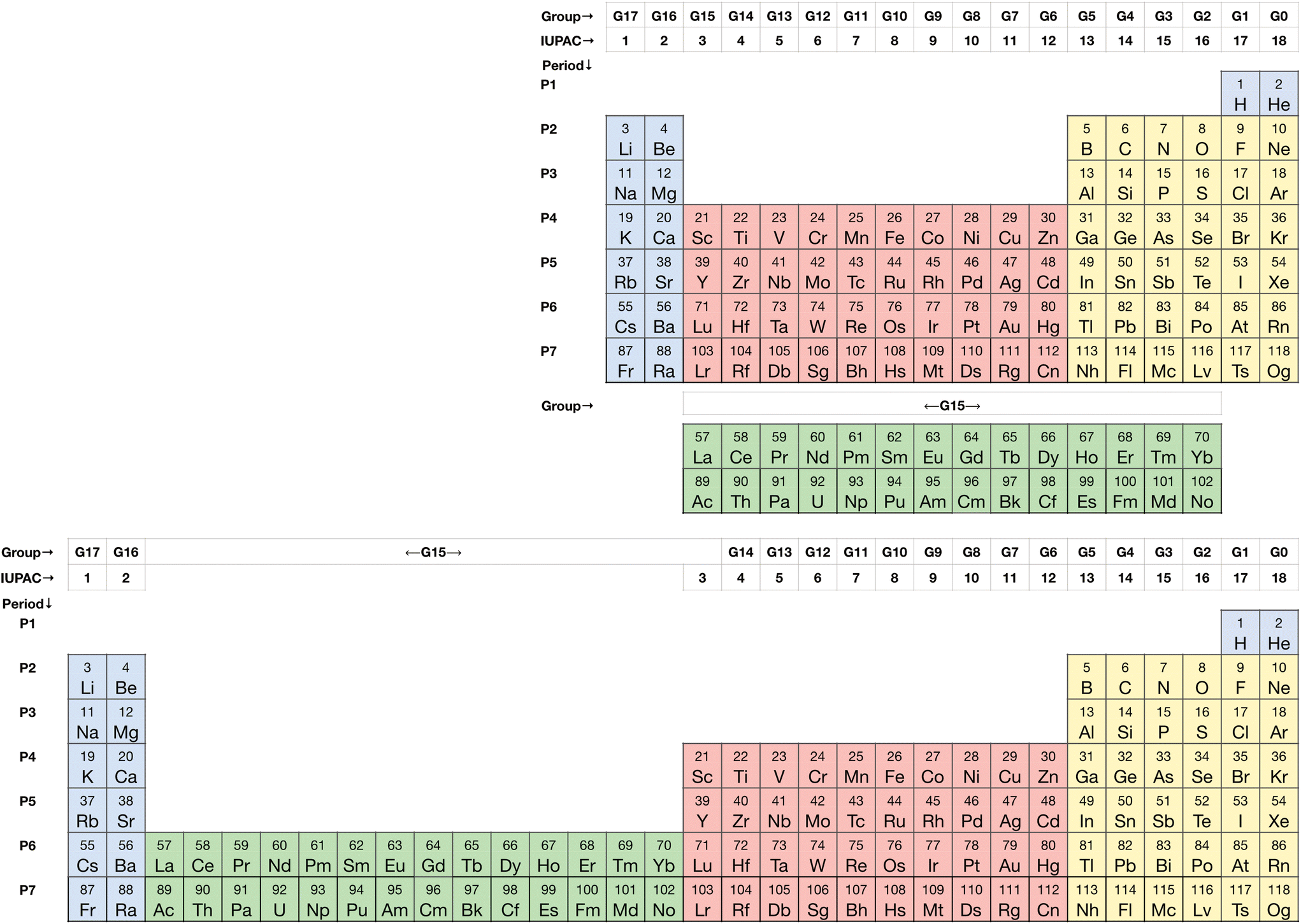 Chemdex: quantification and distributions of valence numbers 