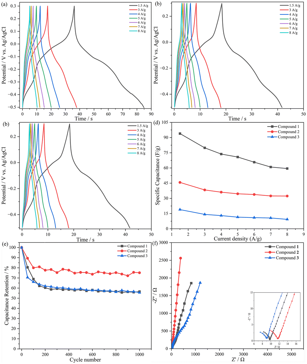 Six polyoxotungstate-based transition metal compounds for 