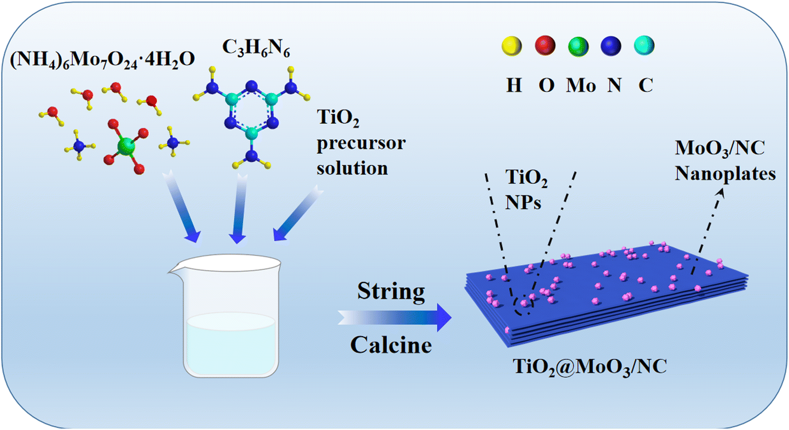 TiO 2 -modified two-dimensional composite of nitrogen-doped 