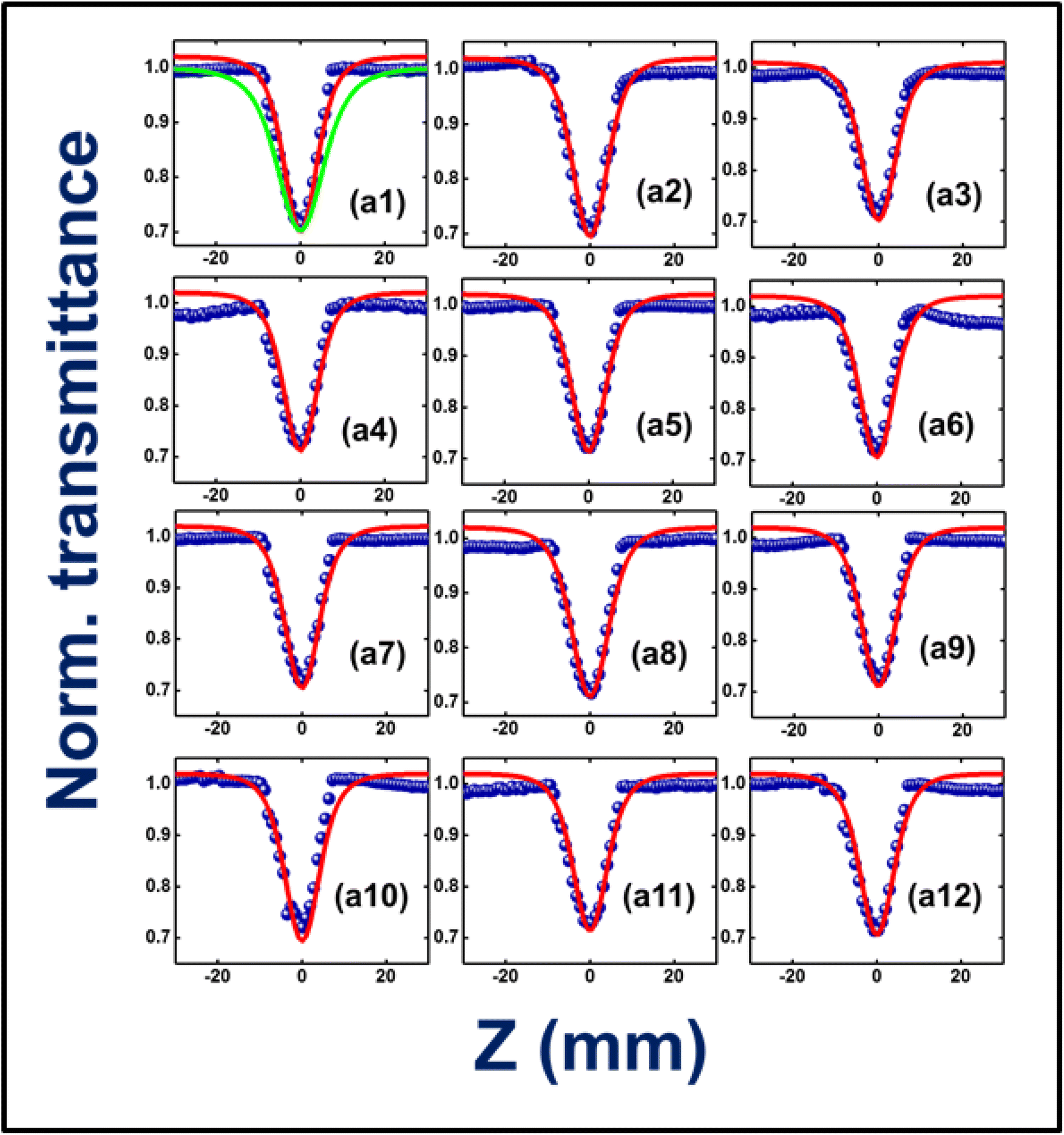 Third-order nonlinear optical properties of highly electron