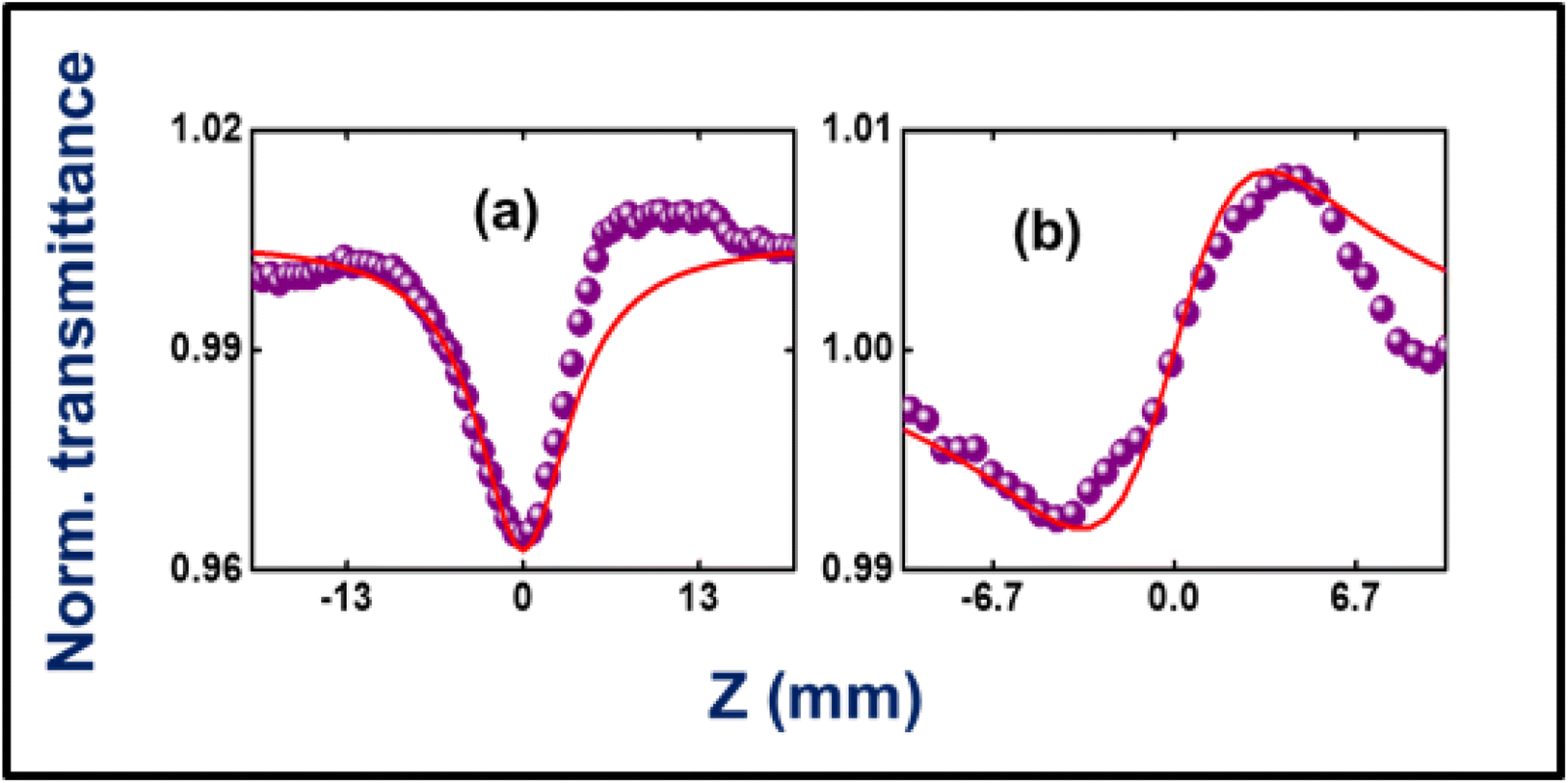 From 20% single-junction organic photovoltaics to 26