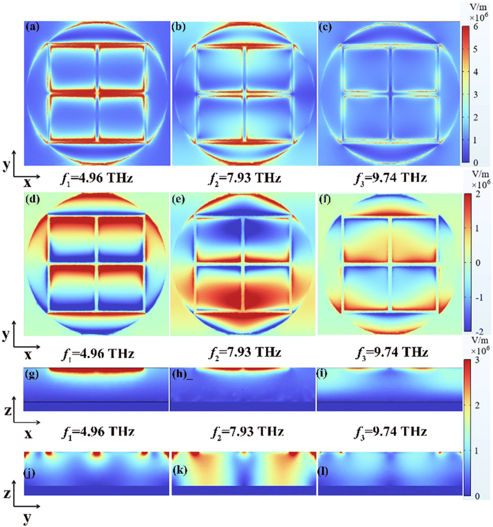 Tunable bandwidth terahertz perfect absorption device based Tunable bandwidth terahertz perfect absorption device based