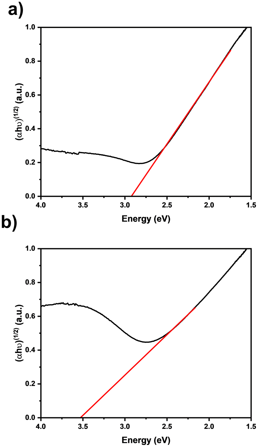 A Sustainable Cvd Approach For Zrn As A Potential Catalyst For Nitrogen