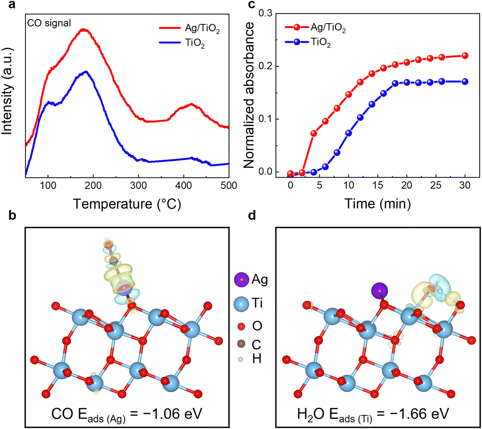 その他 thus Facile integration of electro-optic SiO2/ITO