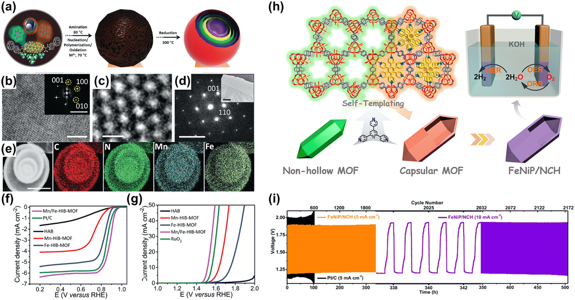 Carbon-based electrocatalysts for rechargeable Zn–air batteries 