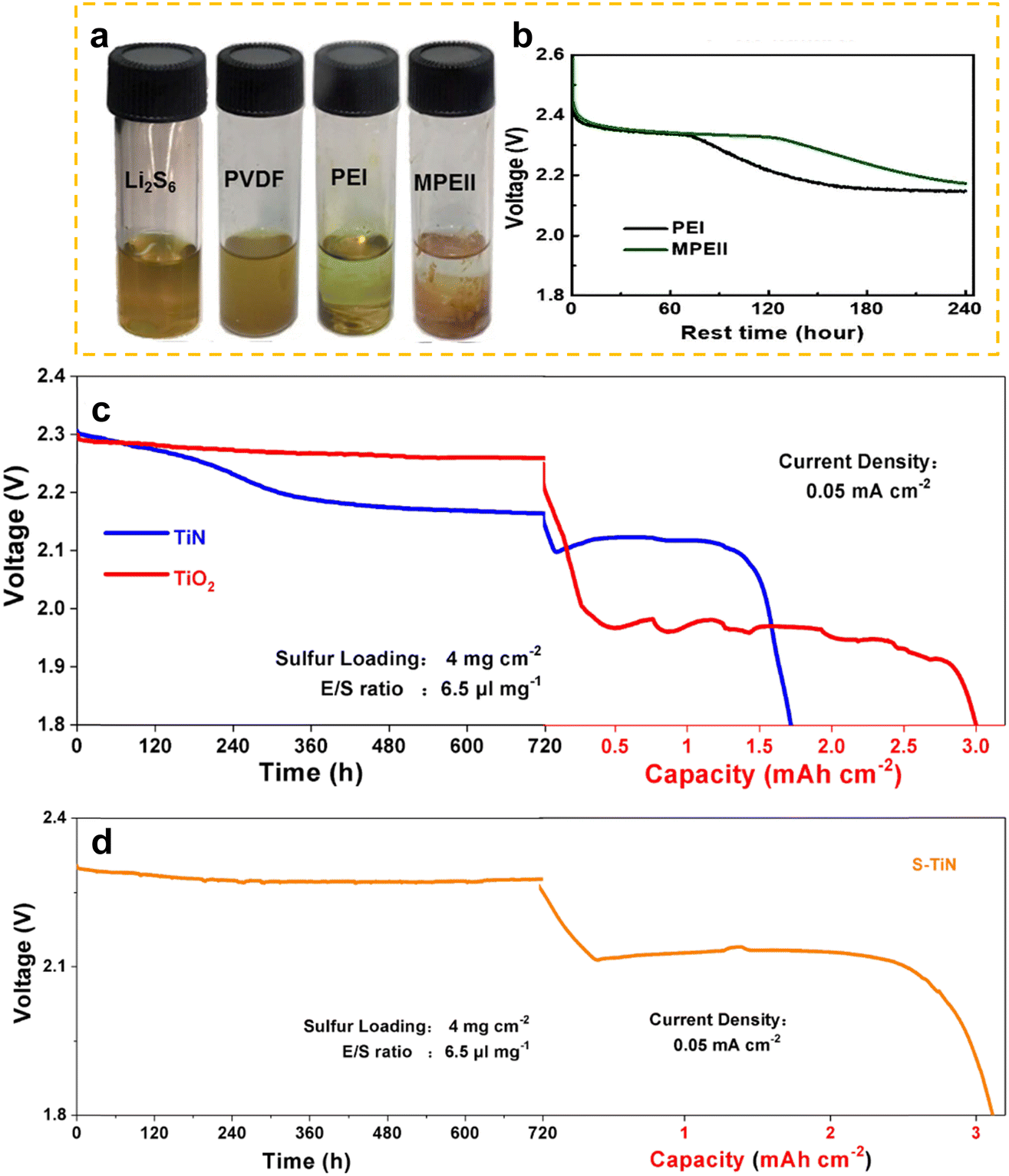 Shelf life of lithium–sulfur batteries under lean electrolytes 