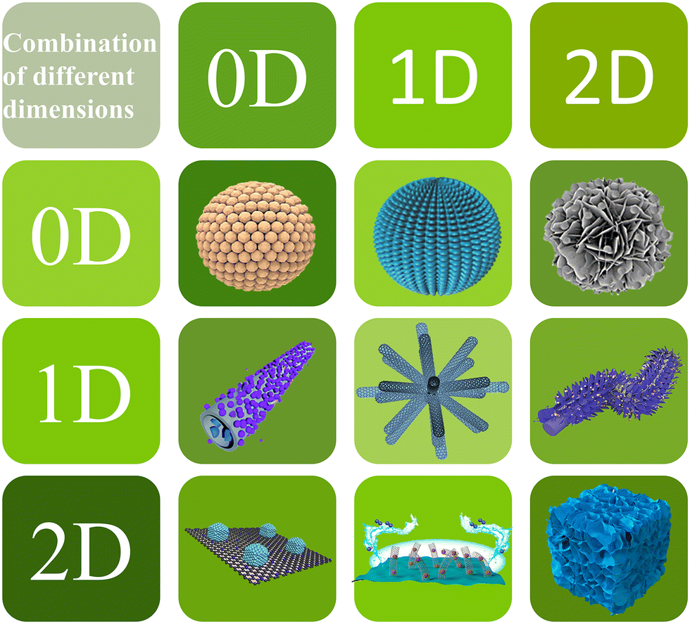 Advanced design strategies for Fe-based metal–organic