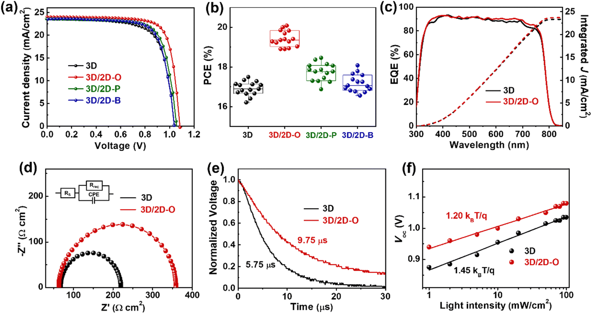 Ultra-large dipole moment organic cations derived 3D/2D p–n