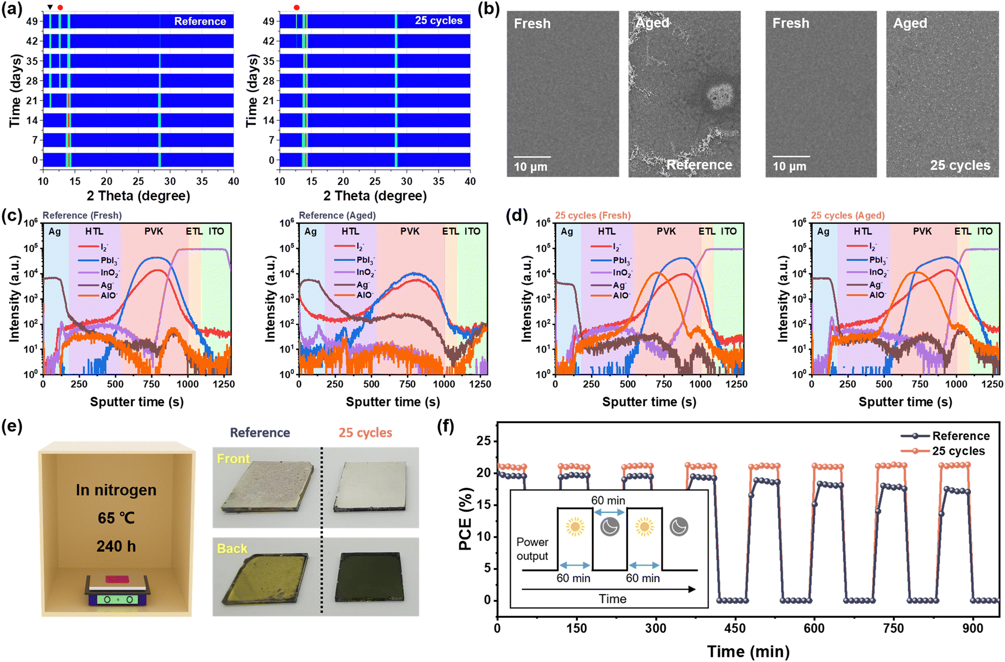 Repairing humidity-induced interfacial degradation in quasi