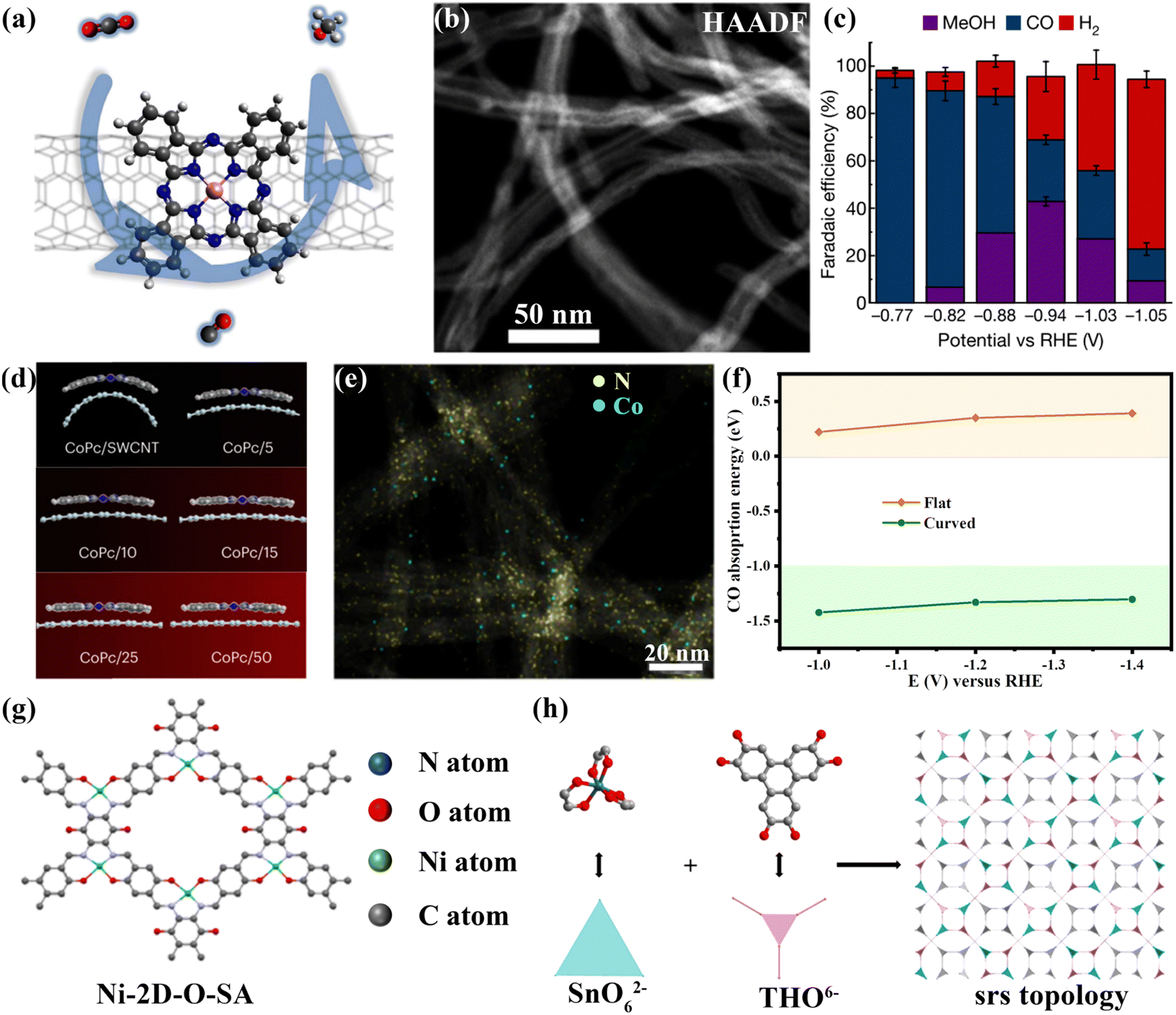 Revolutionizing electrochemical CO 2 reduction to deeply