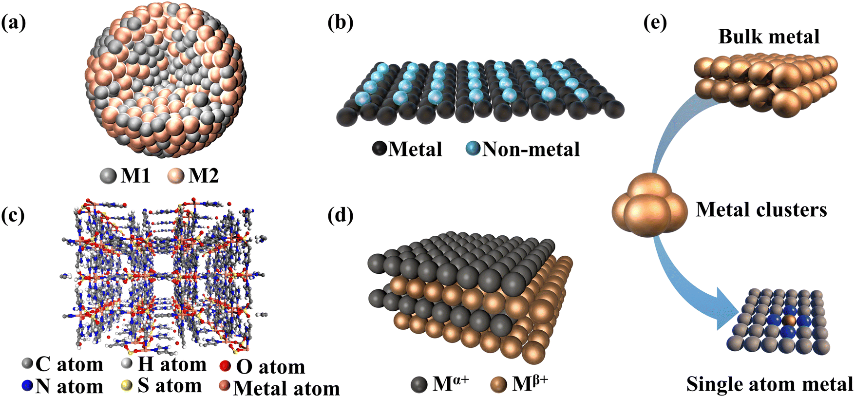 Revolutionizing electrochemical CO 2 reduction to deeply Revolutionizing electrochemical CO 2 reduction to deeply