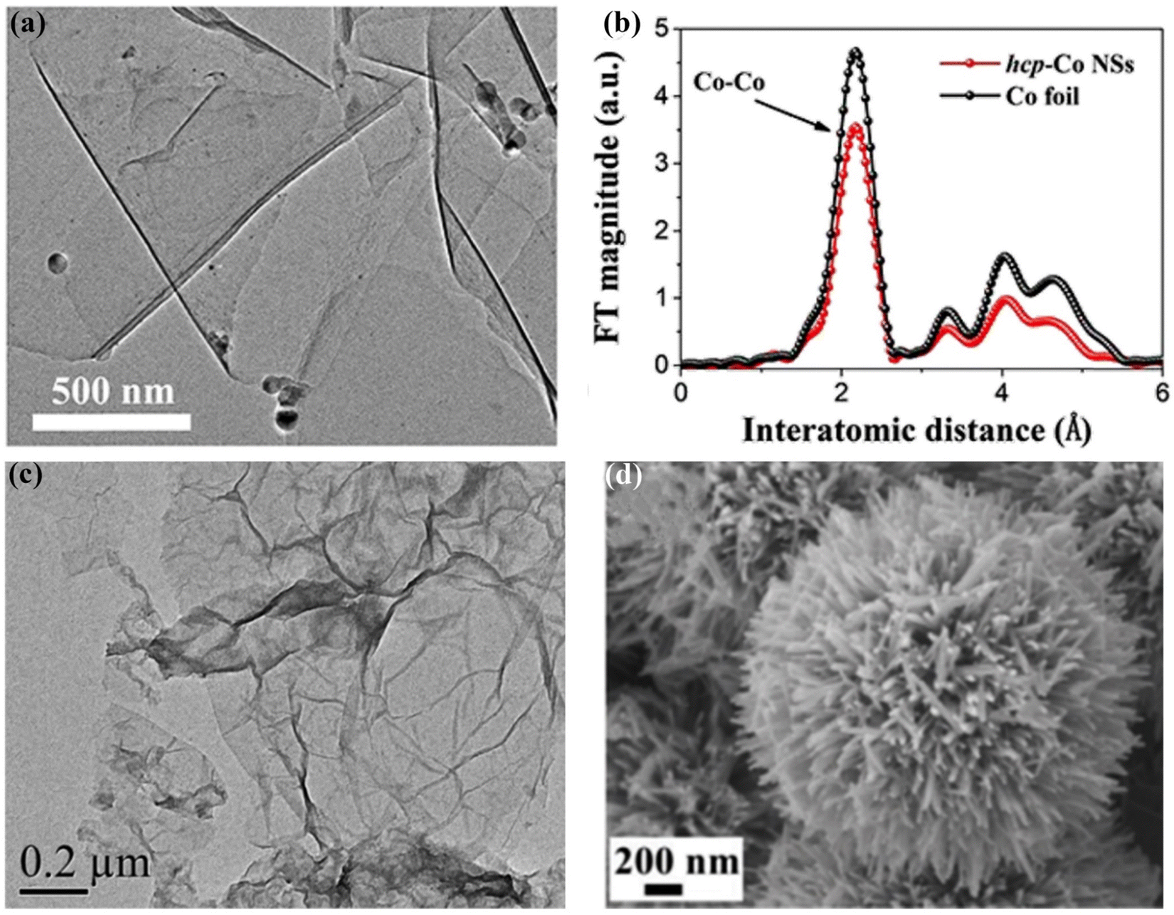 Revolutionizing electrochemical CO 2 reduction to deeply Revolutionizing electrochemical CO 2 reduction to deeply