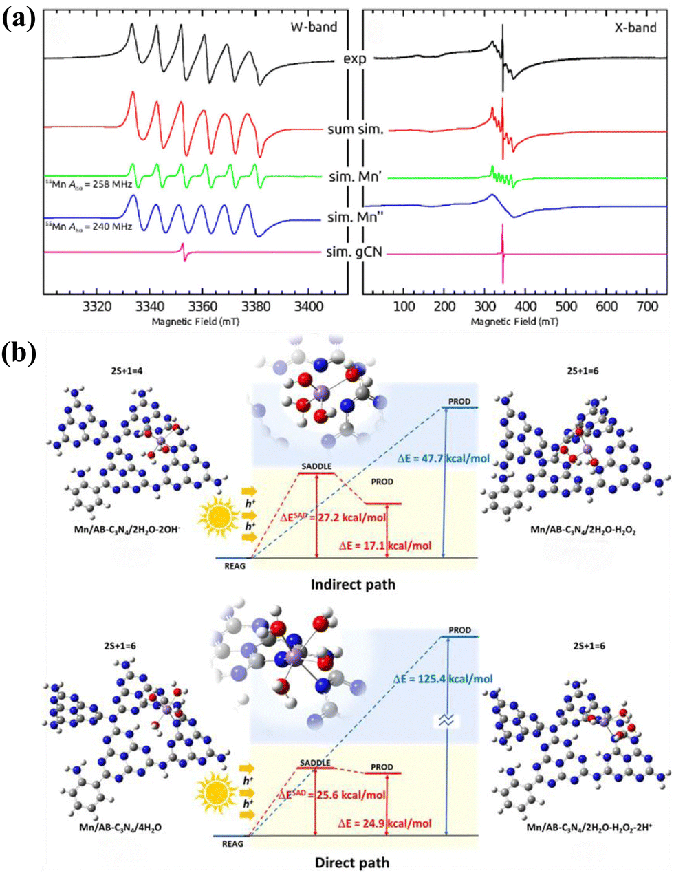 The evolution of photocatalytic H 2 O 2 generation: from The evolution of photocatalytic H 2 O 2 generation: from