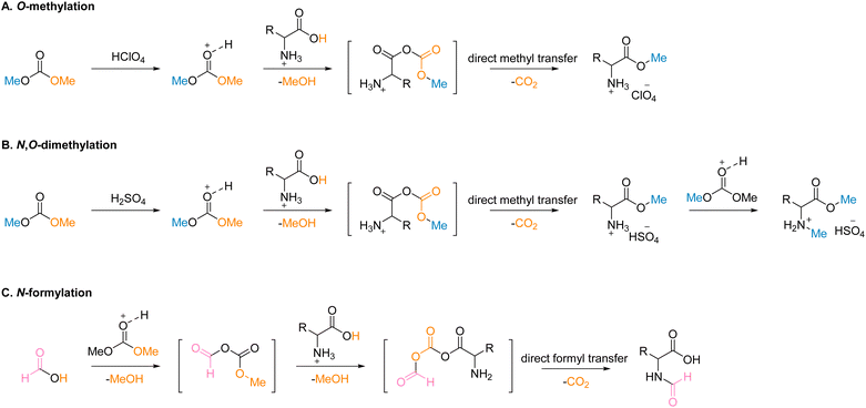 image file: d3gc03455k-s2.tif