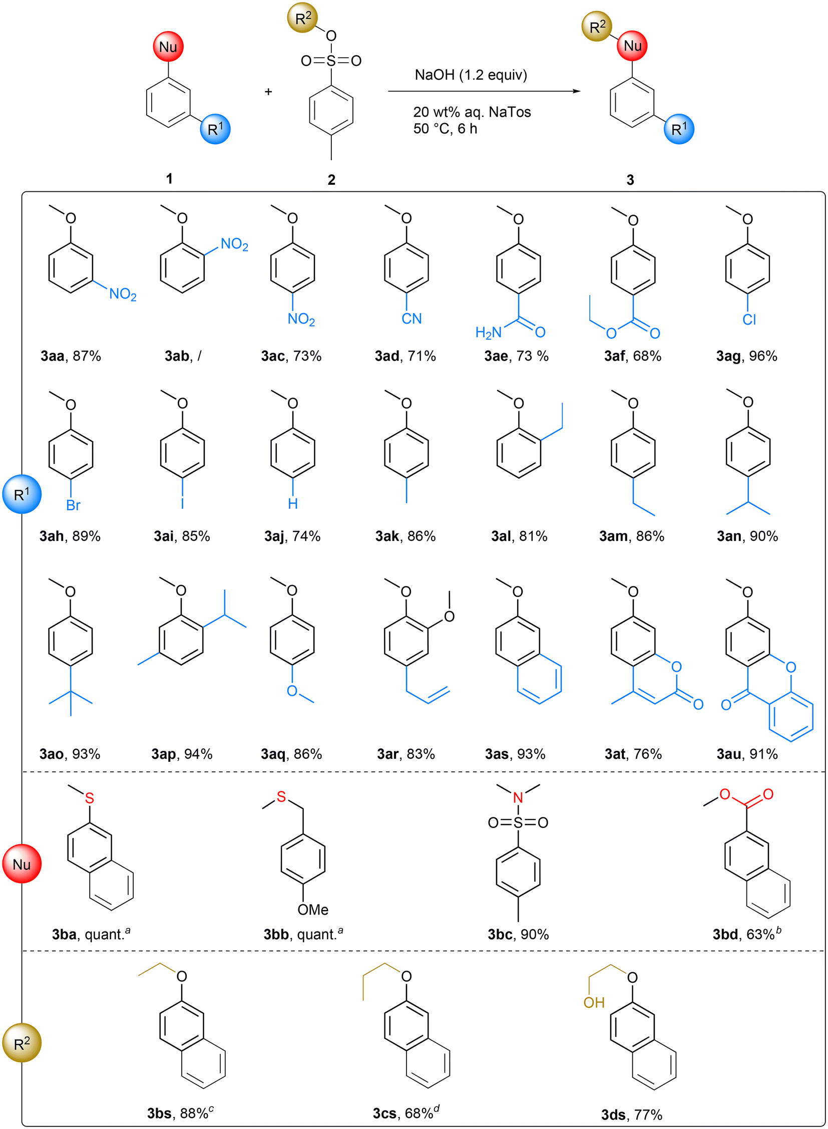 Aqueous sodium tosylate: a sustainable medium for alkylations - Green ...