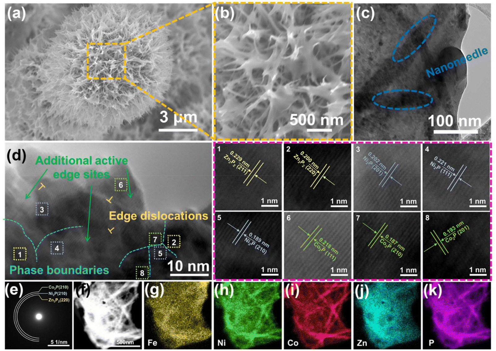 In situ electronic redistribution of NiCoZnP/NF heterostructure 