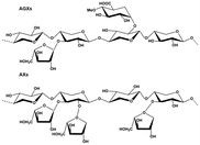 image file: d4gc00883a-u2.tif