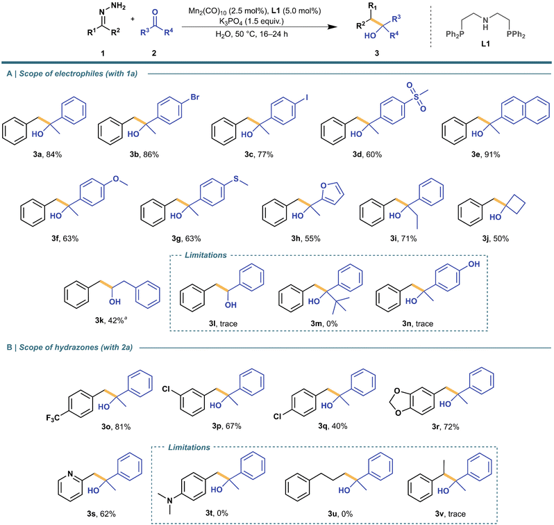 image file: d4gc01516a-s3.tif