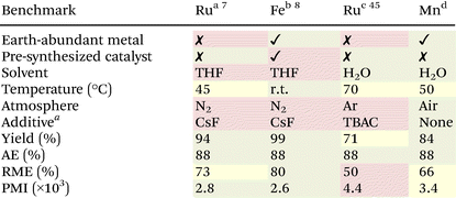 image file: d4gc01516a-u2.tif