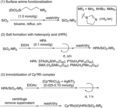 image file: d4gc01747a-s1.tif