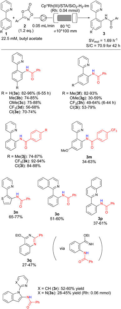 image file: d4gc01747a-s2.tif