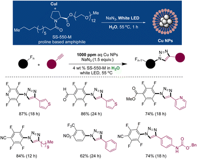 image file: d4gc01826e-s17.tif