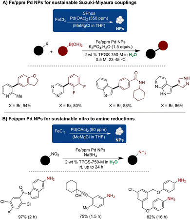 image file: d4gc01826e-s22.tif