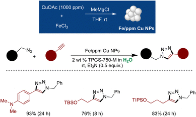 image file: d4gc01826e-s23.tif