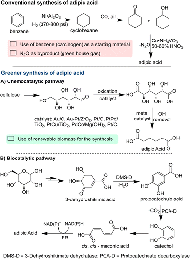 image file: d4gc01826e-s3.tif