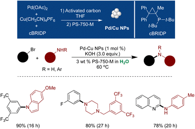 image file: d4gc01826e-s30.tif