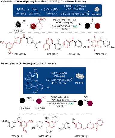 image file: d4gc01826e-s32.tif
