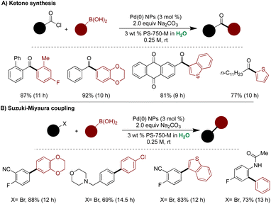image file: d4gc01826e-s34.tif