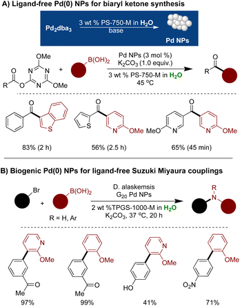 image file: d4gc01826e-s35.tif