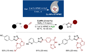 image file: d4gc01826e-s37.tif