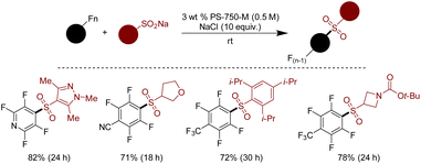 image file: d4gc01826e-s40.tif