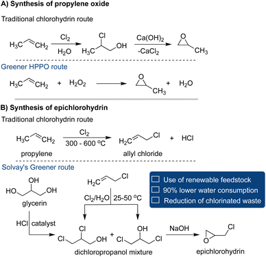 image file: d4gc01826e-s6.tif