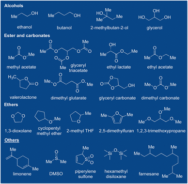 image file: d4gc01826e-s7.tif