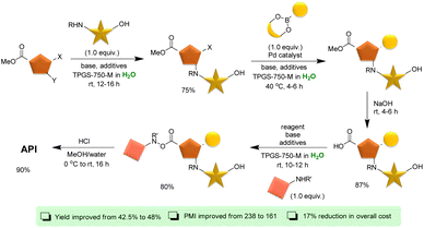 image file: d4gc01826e-s9.tif