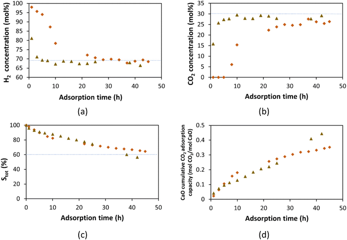 image file: d4gc01896f-f10.tif