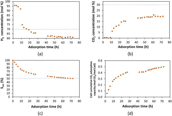 image file: d4gc01896f-f12.tif