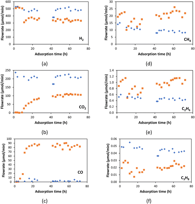 image file: d4gc01896f-f13.tif