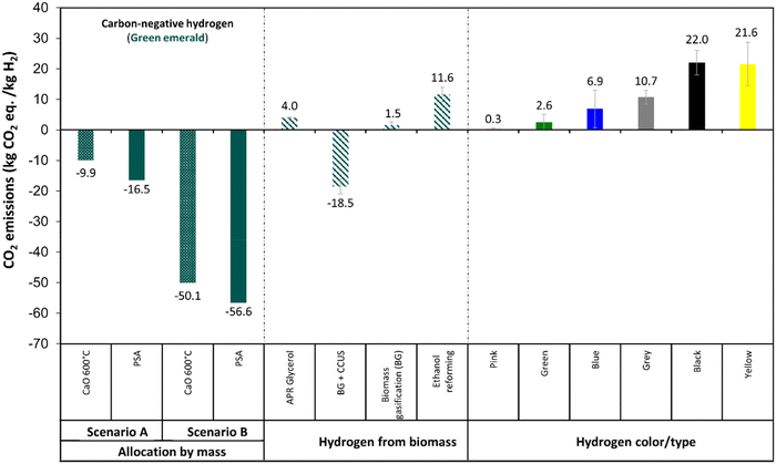 image file: d4gc01896f-f18.tif