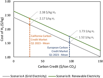 image file: d4gc01896f-f20.tif