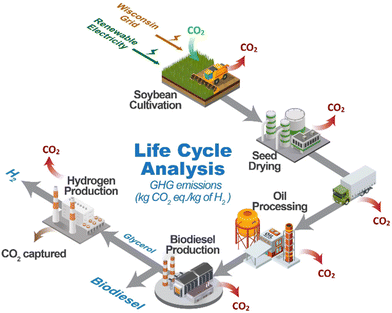 image file: d4gc01896f-f4.tif
