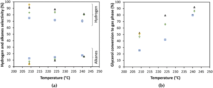 image file: d4gc01896f-f6.tif