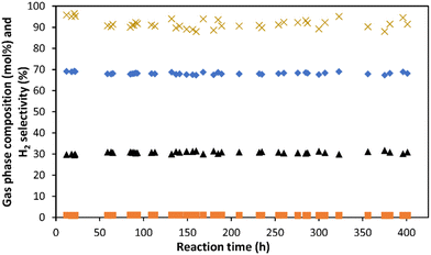 image file: d4gc01896f-f7.tif