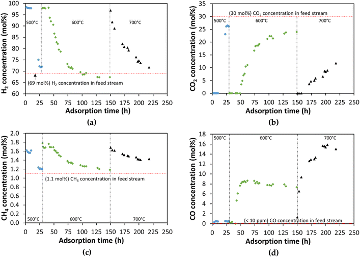 image file: d4gc01896f-f8.tif