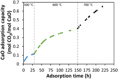 image file: d4gc01896f-f9.tif