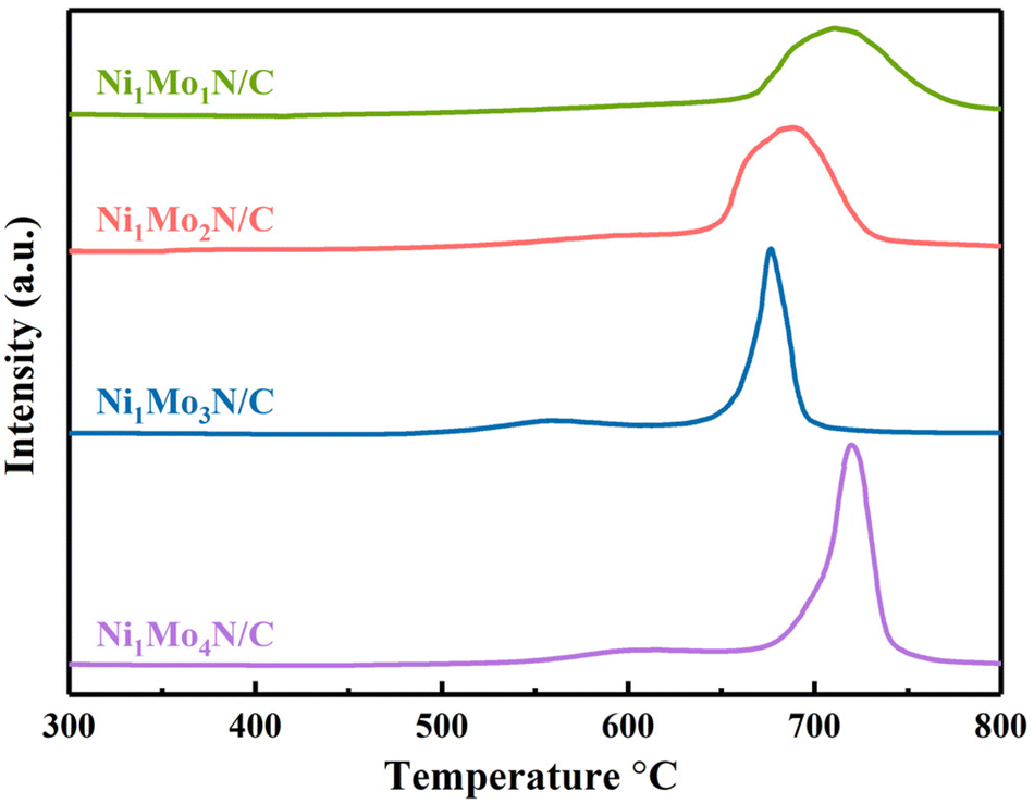 Efficient hydrodeoxygenation of lignin-derived phenolic Efficient hydrodeoxygenation of lignin-derived phenolic