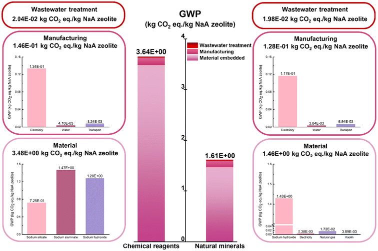 image file: d4gc90071e-f3.tif